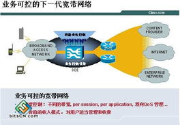 可控的寬帶IP網(wǎng)絡(luò)技術(shù)服務(wù) 技術(shù)方向與應(yīng)用前景